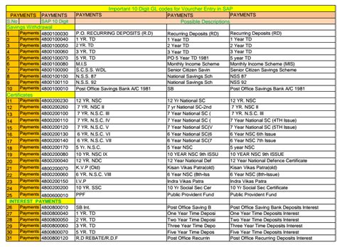 GL Codes For Voucher Posting In CSI
