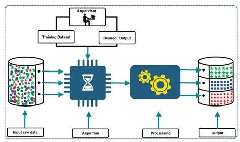 Classification of Reservoir Recovery Factor for Oil and Gas Reservoirs ...