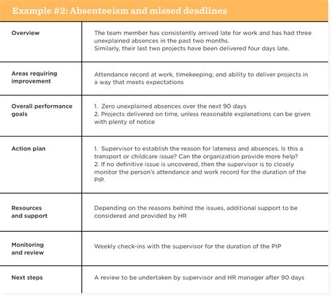 Performance improvement plan template | Free PIP sample