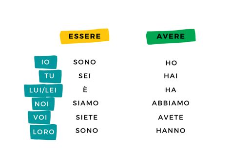 Italian with Roberto