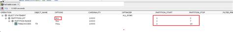 Image result for Oracle Partition Table