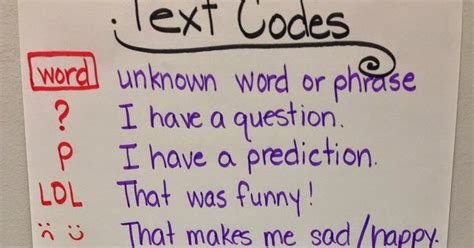 What Does Text Coding Look Like 的图像结果