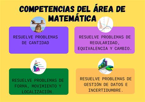 Matemática: Competencias, Capacidades, Estándares de Aprendizaje y Sus ...