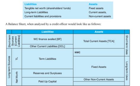 Rezultat imagine pentru CAIIB ABM Module C