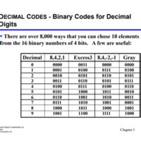 PPT Binary Coded Decimal (BCD) - Analog and Digital Electronics ...