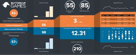 Splunk Charting 的图像结果