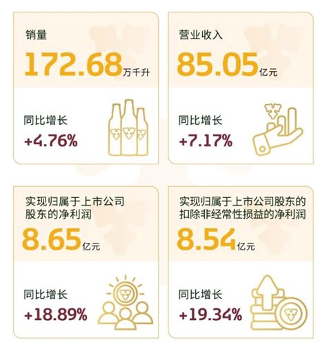 2016-2021年重庆啤酒（600132）总资产、总负债、营业收入、营业成本及净利润统计 - 知乎