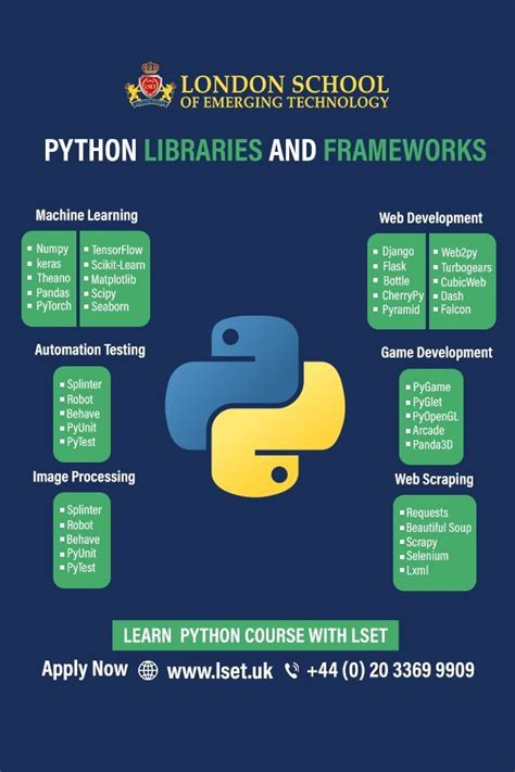 Image result for Web Development Python Libraries
