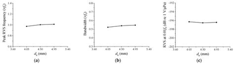Design and Fabrication of a High-Sensitivity and Wideband Cymbal Hydrophone