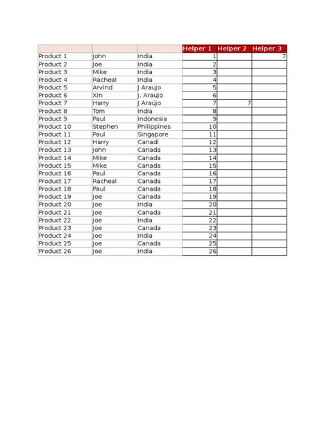 Image result for Dynamic Filter in Excel Based On Field Value