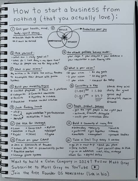 Image result for Business Plan Tutorial