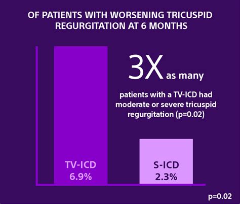 ATLAS Trial - EMBLEM MRI S-ICD System - Boston Scientific - Boston ...