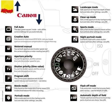 Image result for Canon Camera Setting Tutorial