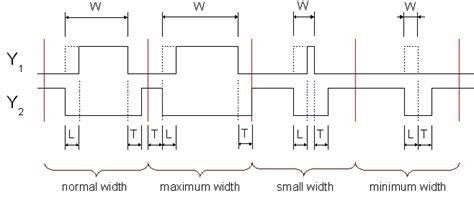 Image result for PWM Output