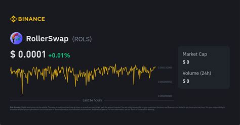 RollerSwap Price | ROLS to USD Converter, Chart and News