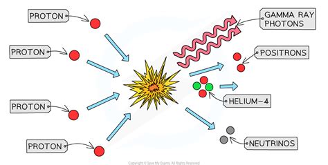 Star 的图像结果