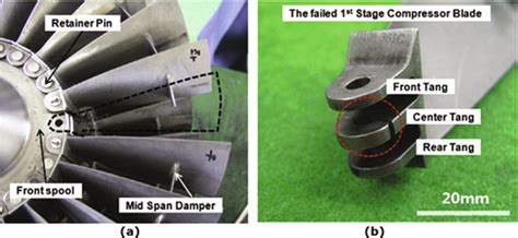 Compressor Blade Stall 的图像结果