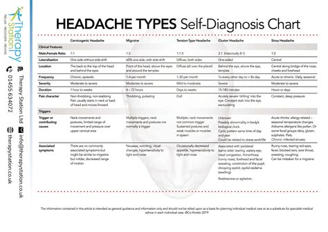 30+ Free Printable Headache Chart Templates [PDF]
