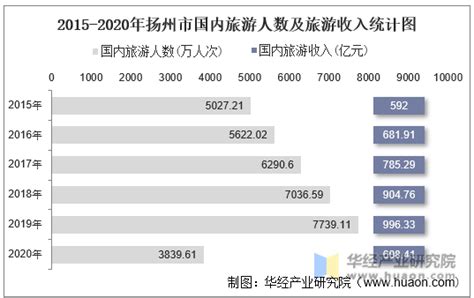 十张图对比2022年中国建筑业区域市场现状 江苏省建筑业发展一马当先_行业研究报告 - 前瞻网
