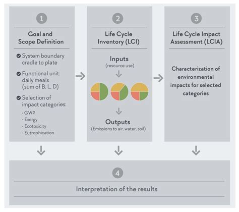 The Environmental Impact of the Athlete’s Plate Nutrition Education Tool