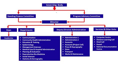 National Institute of Health & Family Welfare