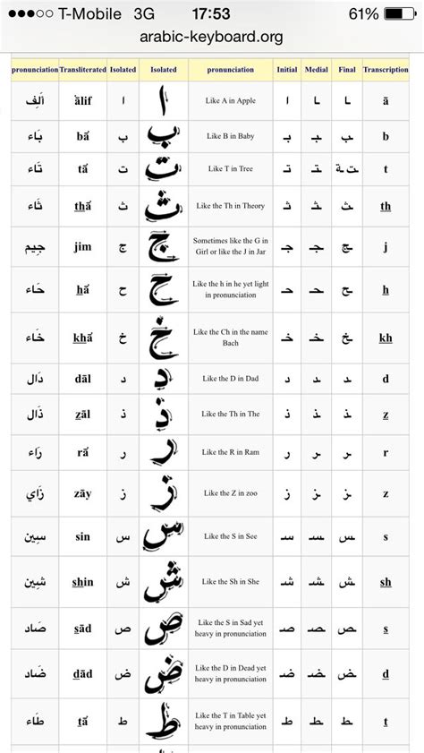 Arabic Alphabet Printable