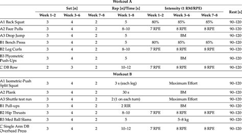 Image result for Step Loading