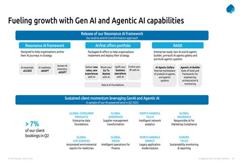 Capgemini H1 2025 slides: Returns to growth in Q2, narrows full-year ...