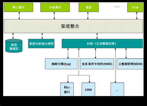 最全银行核心系统架构解读（165页PPT）-CSDN博客