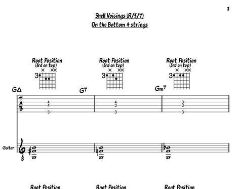 Image result for Shell Chords Guitar