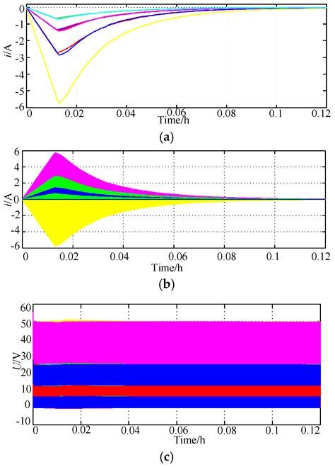 A Unified Control Strategy for Inductor-Based Active Battery ...