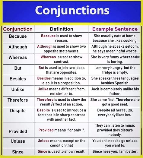 Image result for Past Perfect Participle Examples