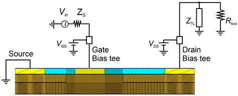 Analysis of Doherty Power Amplifier Matching Assisted by Physics-Based ...