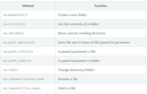 Image result for Files in Python Tutorials