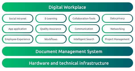Digital Workplace Technology 的图像结果