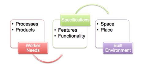 Work Design 的图像结果