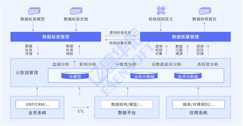 ISO 37301:2021《合规管理体系 要求及使用指南》国际标准解读