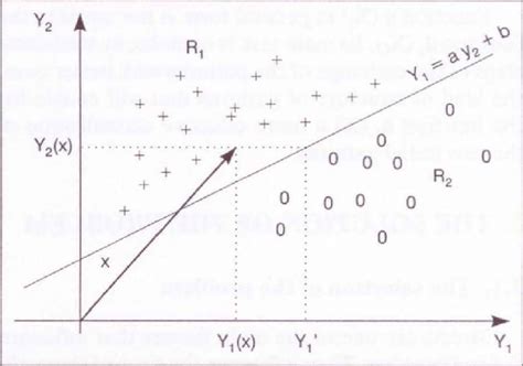 Linear Classifier 的图像结果