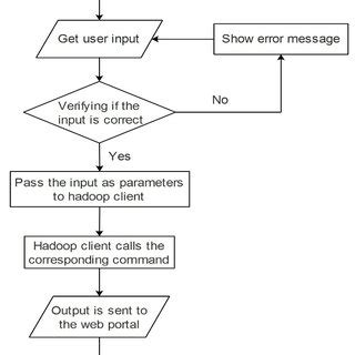 Image result for Example of Command and Execution