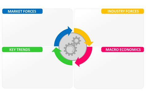 Image result for Business Environment Chart
