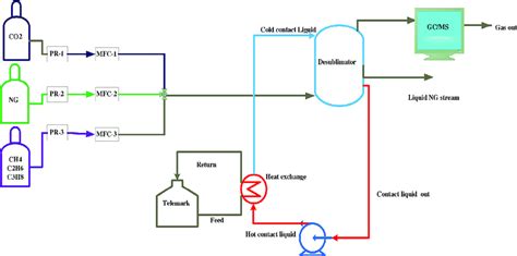 Cstr Reactor Simulation Using Aspen Plus 的图像结果