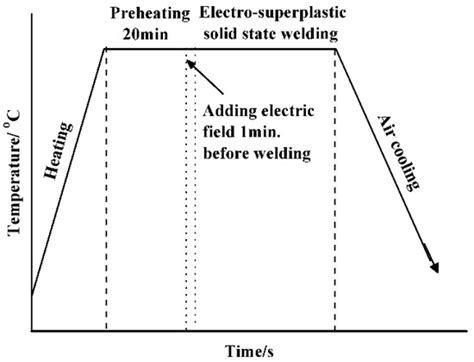 Electro-Superplastic Solid State Welding of 40Cr/QCr0.5