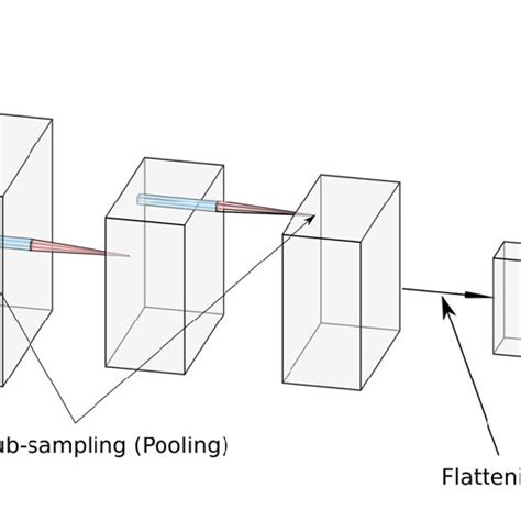 Convolutional Network Architecture 的图像结果