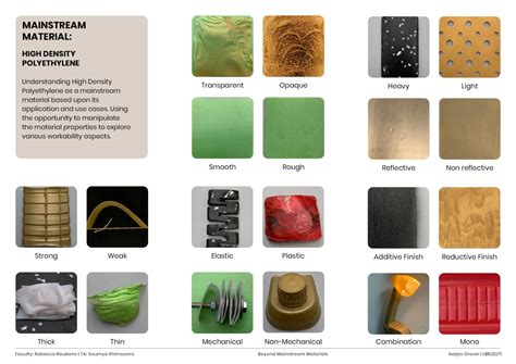 Brewedbeats: A sustainable wearable. | CEPT - Portfolio