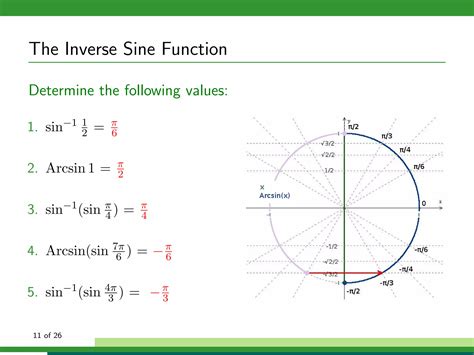 Inverse Functions Using Sine 的图像结果