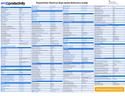 Image result for Shortcut Keys for PowerPoint