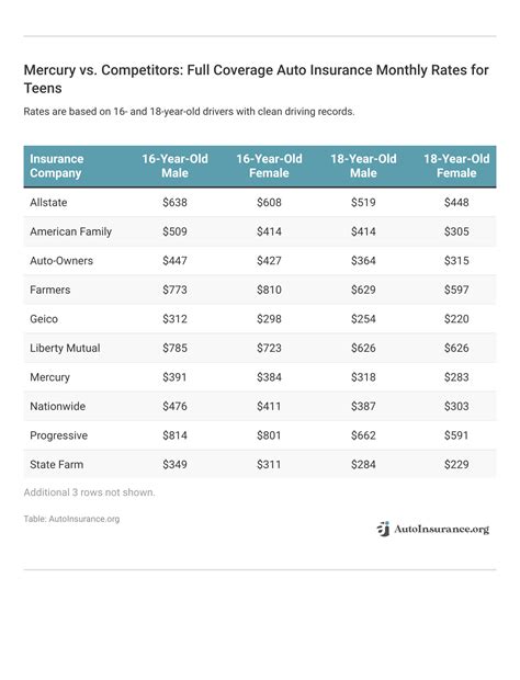 Mercury Auto Insurance Quote