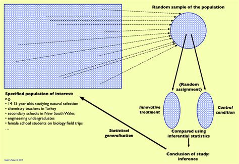 Freesciencelessons Sampling 的图像结果