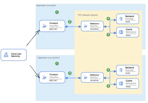 Composite availability: calculating the overall availability of cloud ...