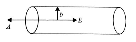 A cylinder of length L and radius b has its axis coincident with x-axis ...